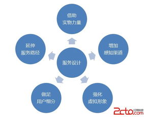 以用戶(hù)認(rèn)可為導(dǎo)向 互聯(lián)網(wǎng)產(chǎn)品與服務(wù)設(shè)計(jì)的數(shù)據(jù)驅(qū)動(dòng)之道